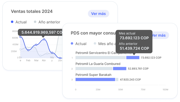 Panel de ventas y gestión en Energía en Ruta
